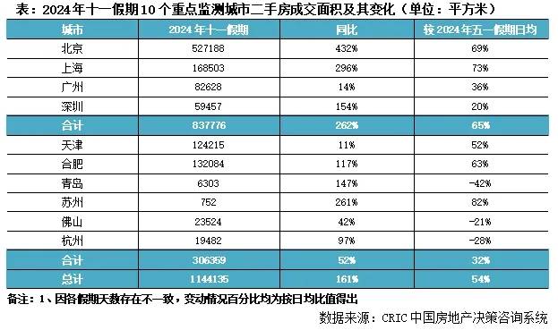 快评｜十·一北广深等新房认购增42%、二手成交同比倍增