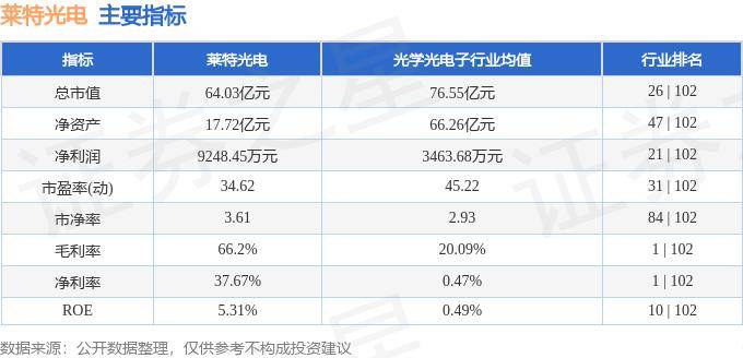 股票行情快报：莱特光电（688150）9月11日主力资金净卖出290.05万元