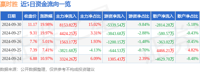 9月30日赢时胜涨停分析：金融科技，数字人民币，华为云·鲲鹏概念热股