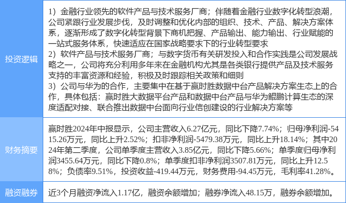 9月30日赢时胜涨停分析：金融科技，数字人民币，华为云·鲲鹏概念热股