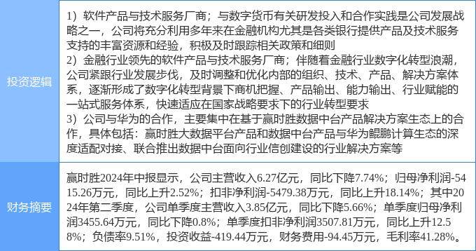 10月1日赢时胜涨停分析：金融科技，数字人民币，华为云·鲲鹏概念热股