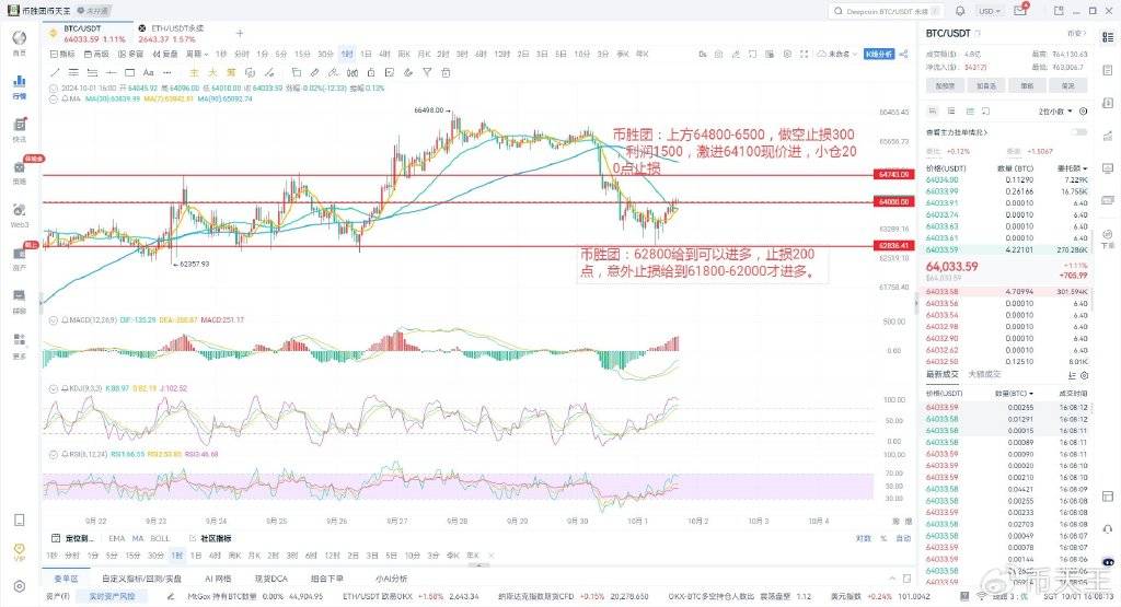 币胜团：信心未到，比特币以太坊何时爆发？一文看懂当前市场走势！