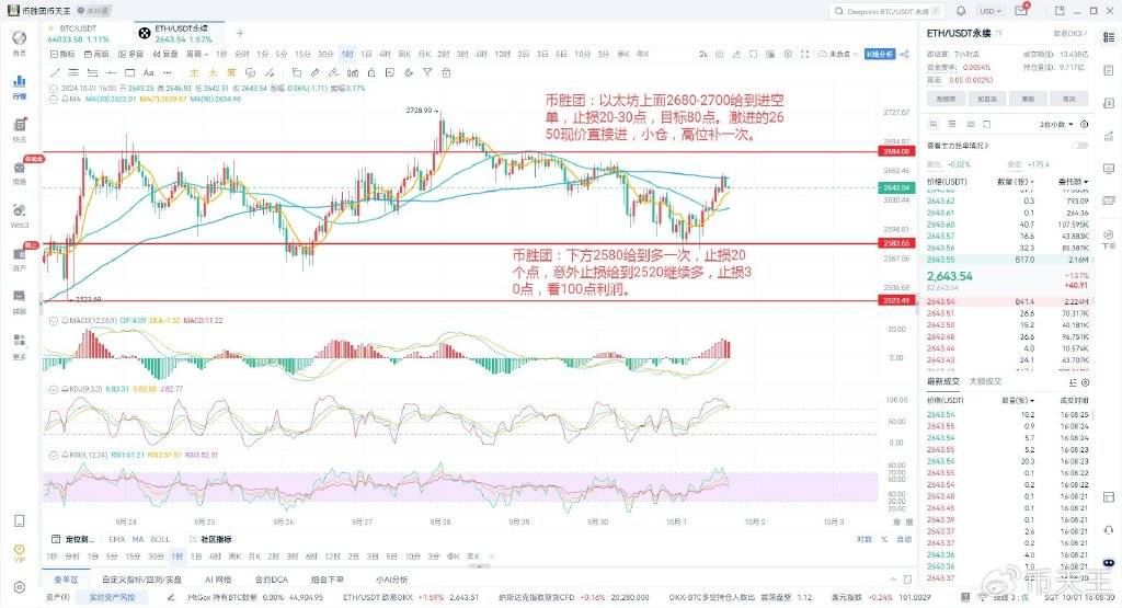 币胜团：信心未到，比特币以太坊何时爆发？一文看懂当前市场走势！