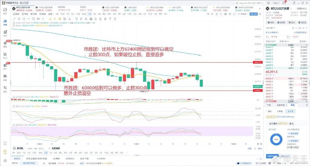 币胜团：从历史数据看未来，非农数据即将发布，比特币以太坊将如何反
