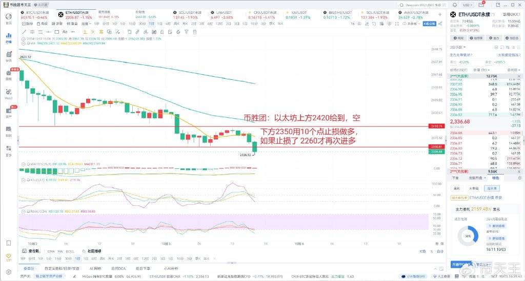 币胜团：从历史数据看未来，非农数据即将发布，比特币以太坊将如何反