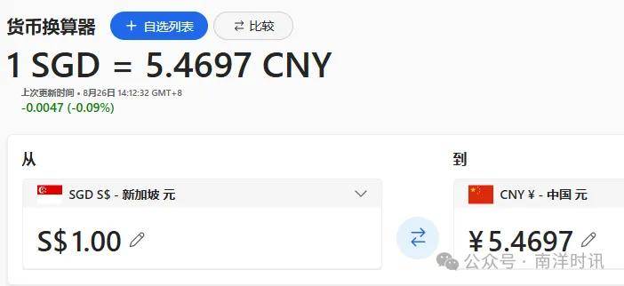 ​新币兑人民币飙升至5.47，汇款生意火爆！部分资金冻结受害者已退款