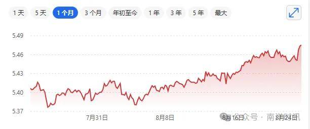 ​新币兑人民币飙升至5.47，汇款生意火爆！部分资金冻结受害者已退款