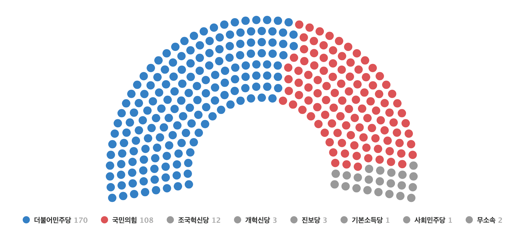 箭在弦上 已有5名韩国执政党议员表示支持弹劾尹锡悦