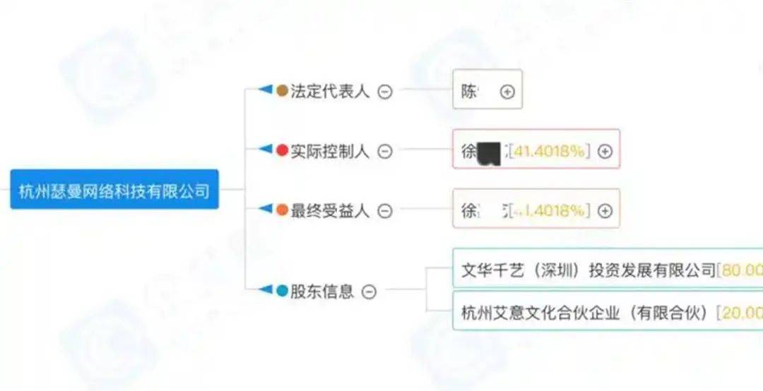 网红“猫一杯”被起诉，此前因虚假摆拍被全网封禁，其公司被控欠税