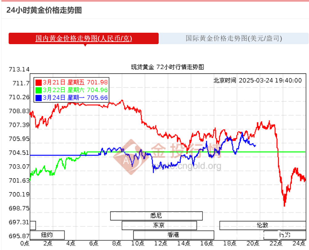 有人刷信用卡套现30万“炒金”？部分银行发文明令禁止！