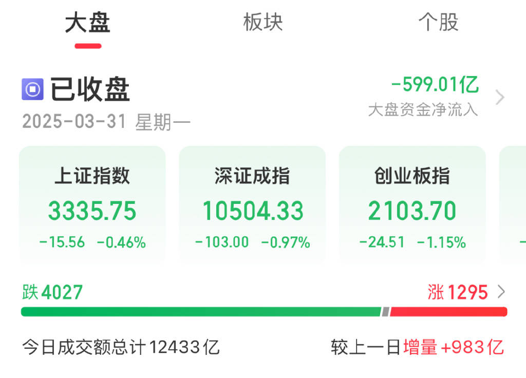 证监会召开重磅会议！A股全市场成交12433亿元，多家大型投行上调→