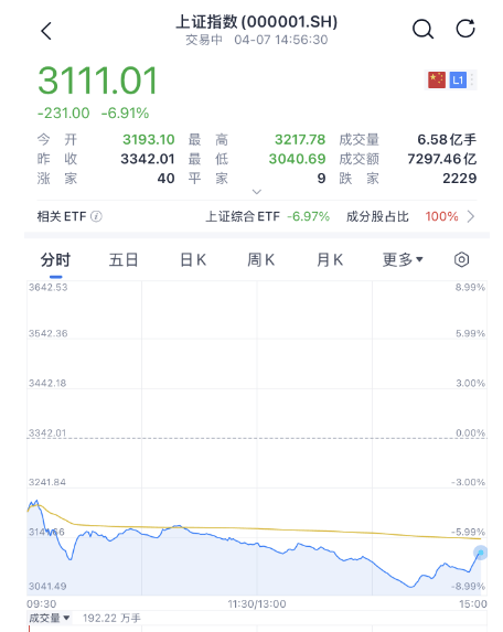 突发！国家队，出手了！