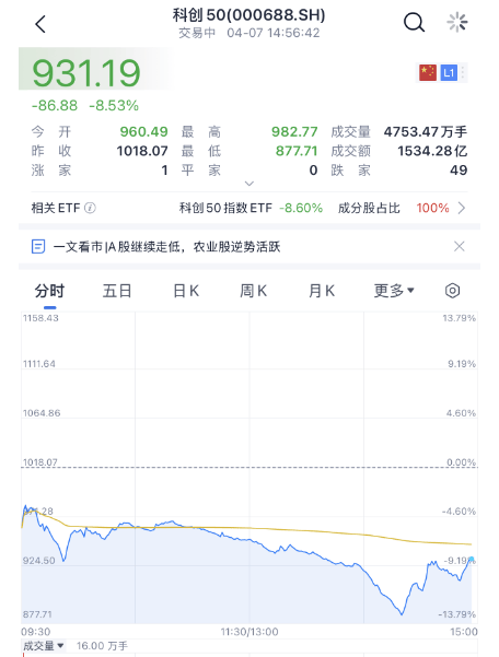 突发！国家队，出手了！