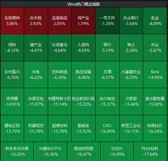 三大指数收跌，中央汇金出手！