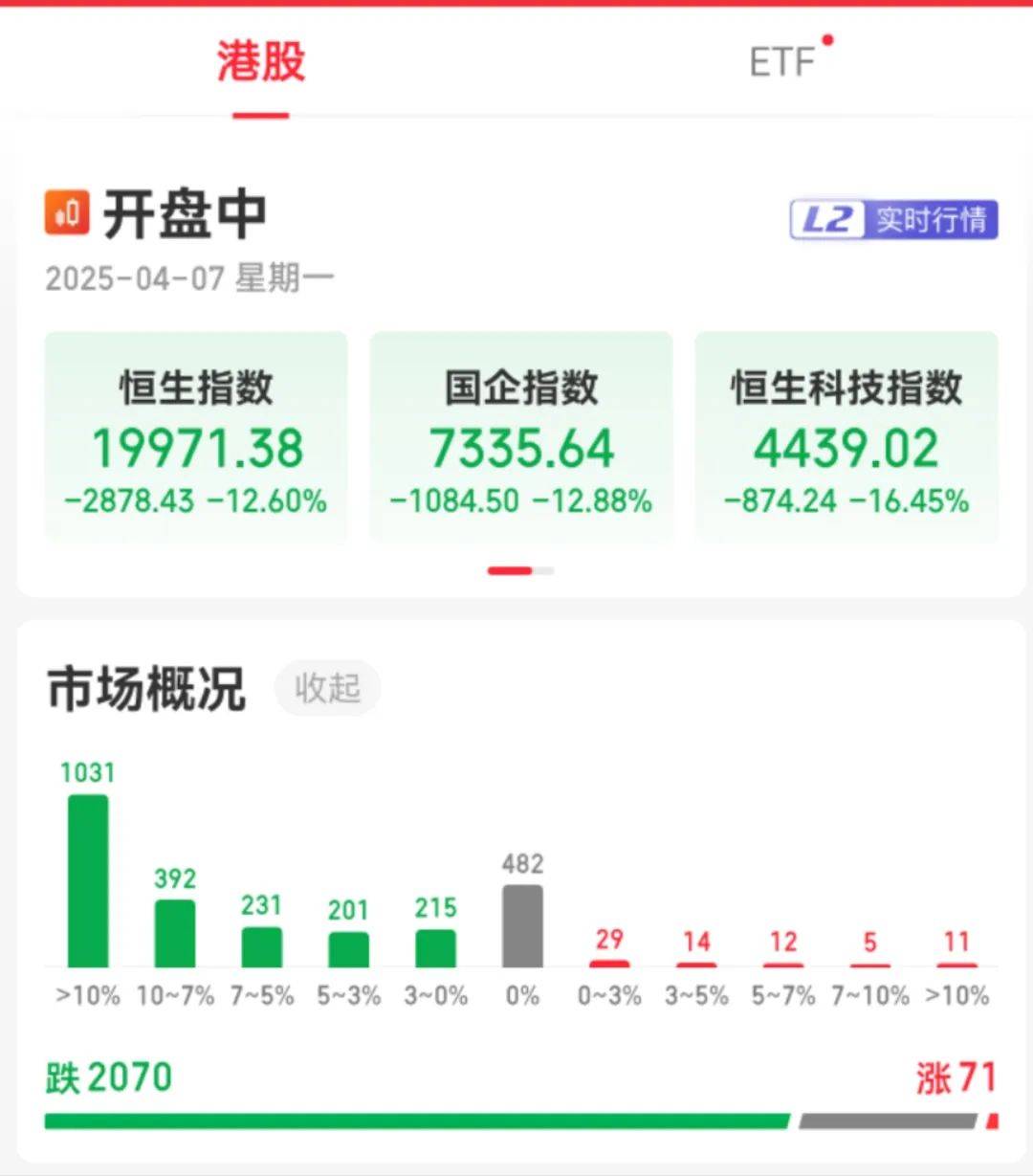 三大指数收跌，中央汇金出手！