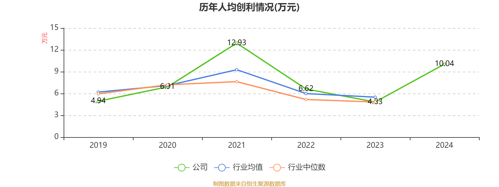 大族激光：2024年净利润16.94亿元 同比增长106.52% 拟10派3.5元
