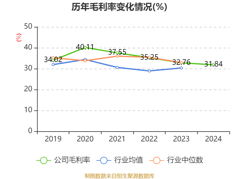 大族激光：2024年净利润16.94亿元 同比增长106.52% 拟10派3.5元
