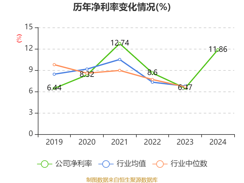 大族激光：2024年净利润16.94亿元 同比增长106.52% 拟10派3.5元