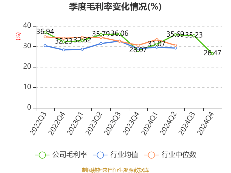 大族激光：2024年净利润16.94亿元 同比增长106.52% 拟10派3.5元