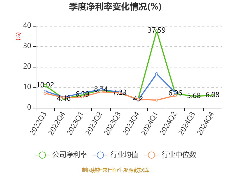 大族激光：2024年净利润16.94亿元 同比增长106.52% 拟10派3.5元