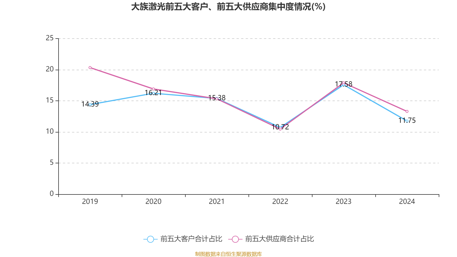 大族激光：2024年净利润16.94亿元 同比增长106.52% 拟10派3.5元
