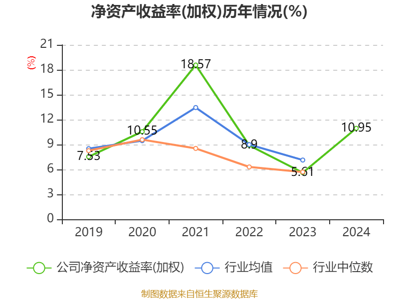 大族激光：2024年净利润16.94亿元 同比增长106.52% 拟10派3.5元