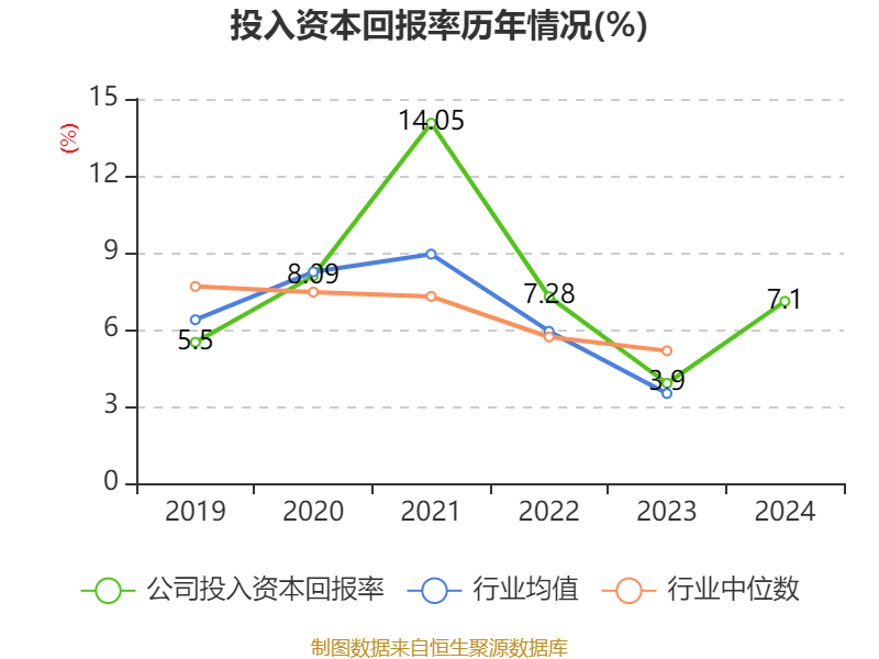 大族激光：2024年净利润16.94亿元 同比增长106.52% 拟10派3.5元