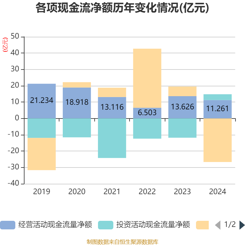 大族激光：2024年净利润16.94亿元 同比增长106.52% 拟10派3.5元