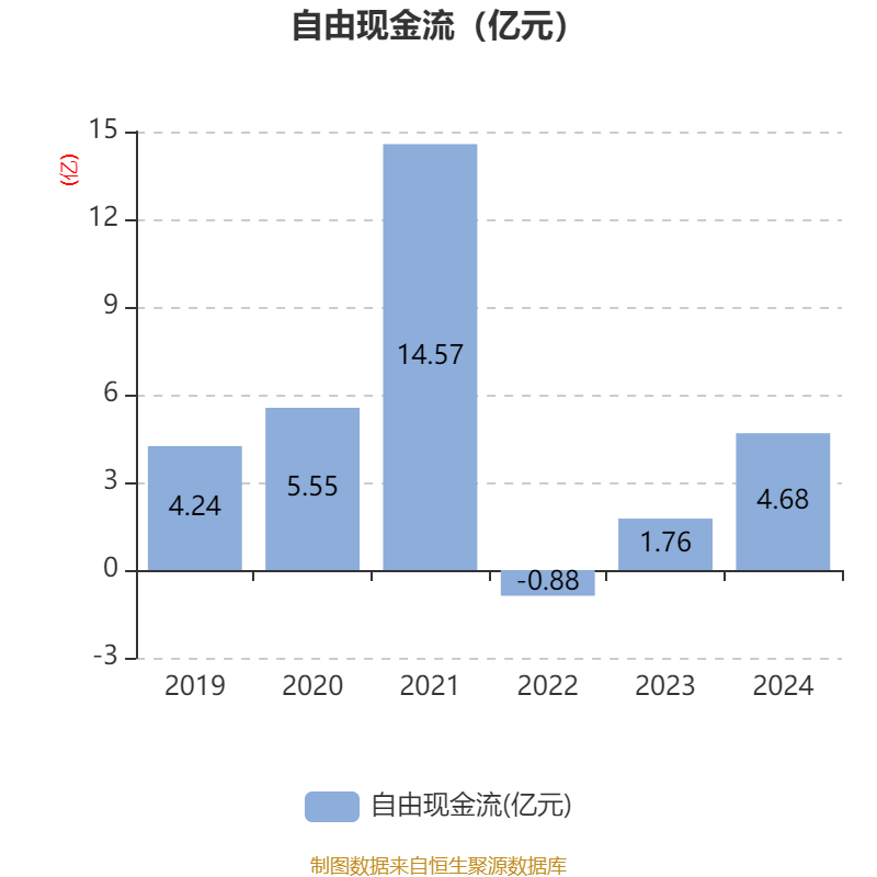 大族激光：2024年净利润16.94亿元 同比增长106.52% 拟10派3.5元