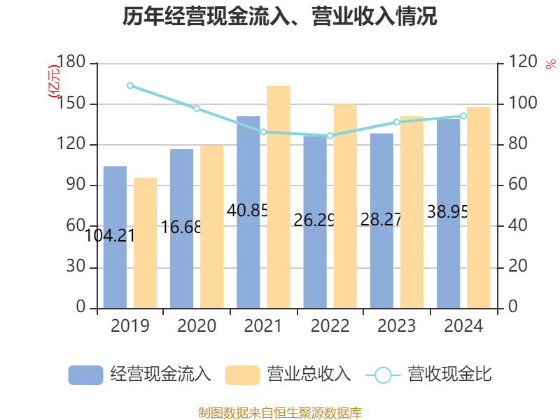 大族激光：2024年净利润16.94亿元 同比增长106.52% 拟10派3.5元