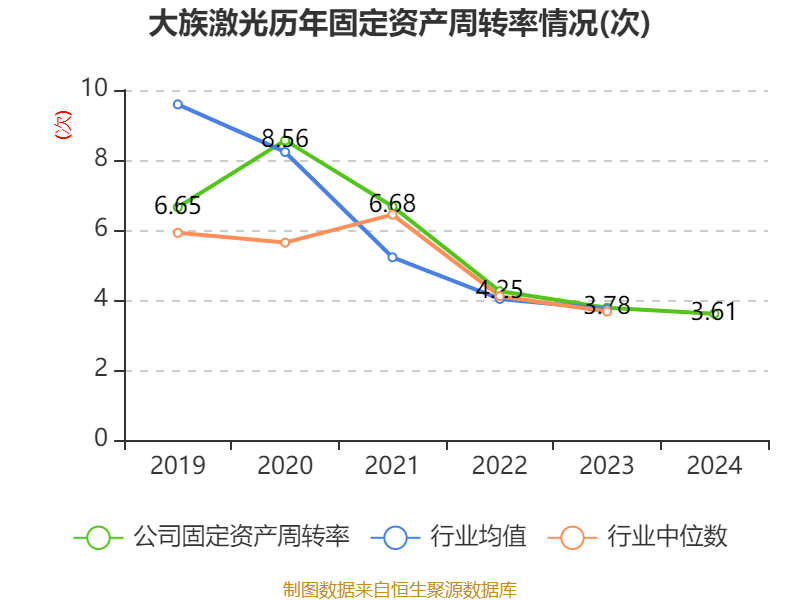 大族激光：2024年净利润16.94亿元 同比增长106.52% 拟10派3.5元