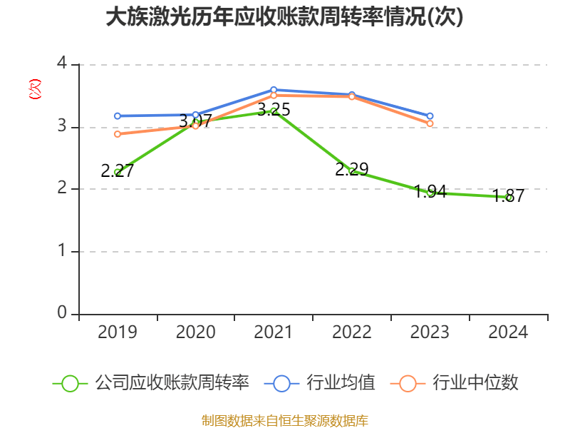 大族激光：2024年净利润16.94亿元 同比增长106.52% 拟10派3.5元
