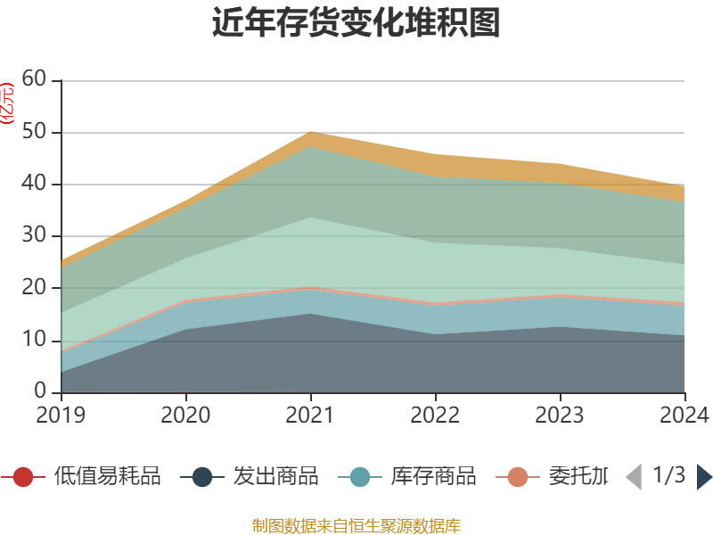 大族激光：2024年净利润16.94亿元 同比增长106.52% 拟10派3.5元