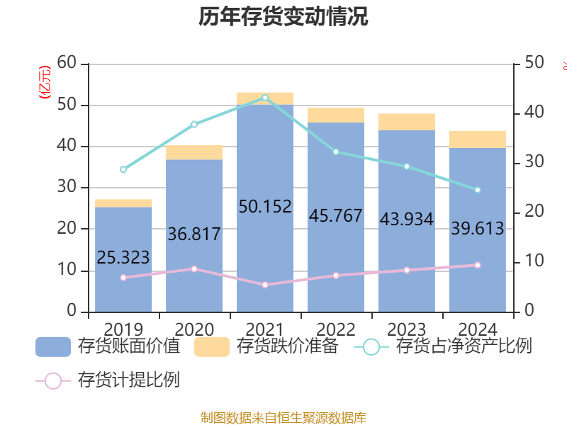 大族激光：2024年净利润16.94亿元 同比增长106.52% 拟10派3.5元