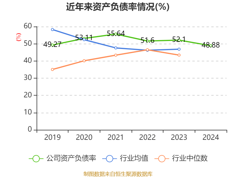 大族激光：2024年净利润16.94亿元 同比增长106.52% 拟10派3.5元