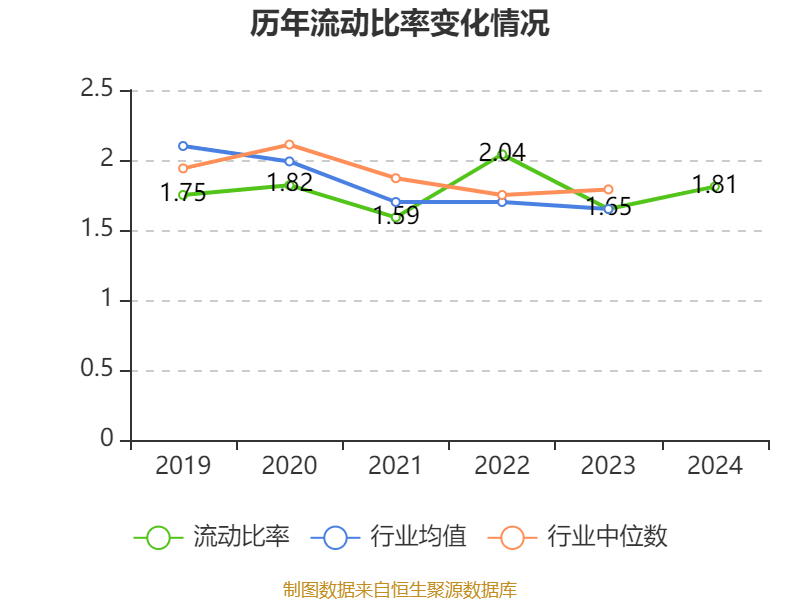 大族激光：2024年净利润16.94亿元 同比增长106.52% 拟10派3.5元