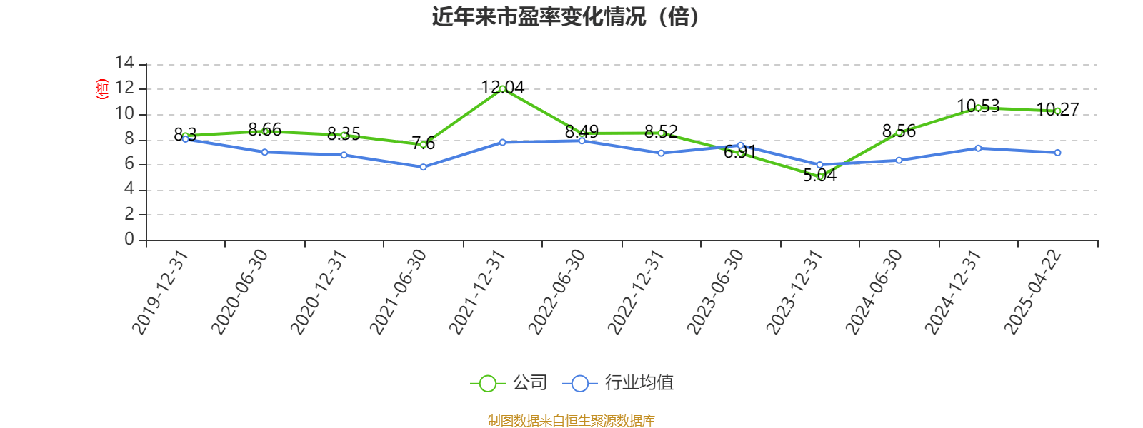 四川路桥：2024年净利润72.1亿元 拟10派3.77元