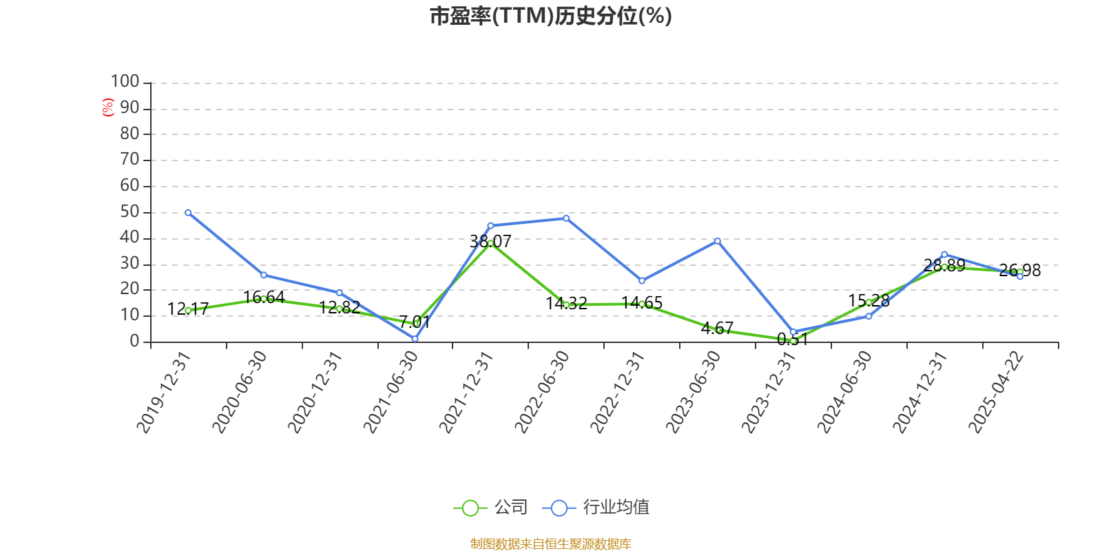 四川路桥：2024年净利润72.1亿元 拟10派3.77元