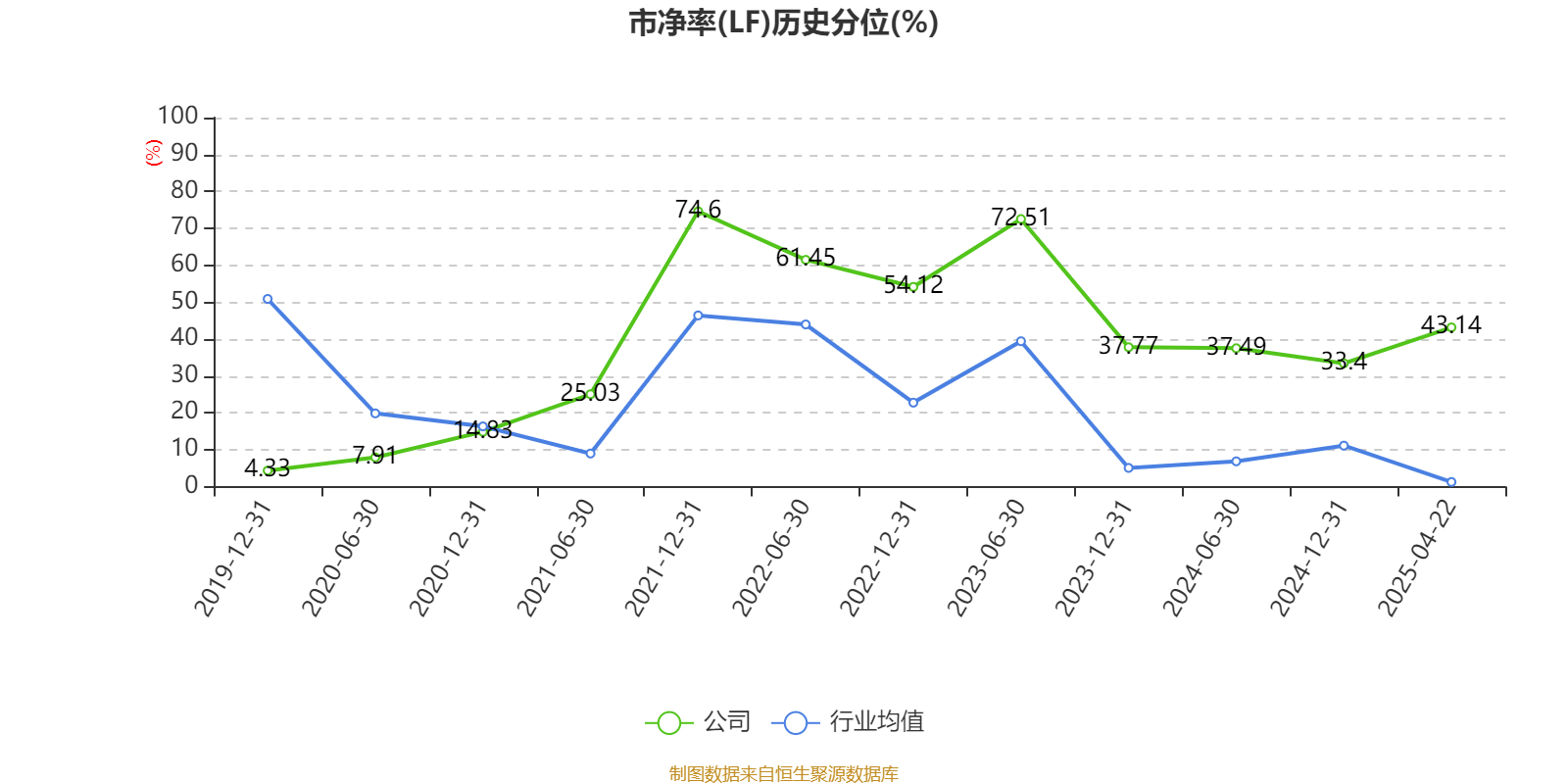 四川路桥：2024年净利润72.1亿元 拟10派3.77元