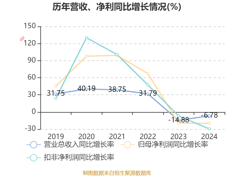 四川路桥：2024年净利润72.1亿元 拟10派3.77元