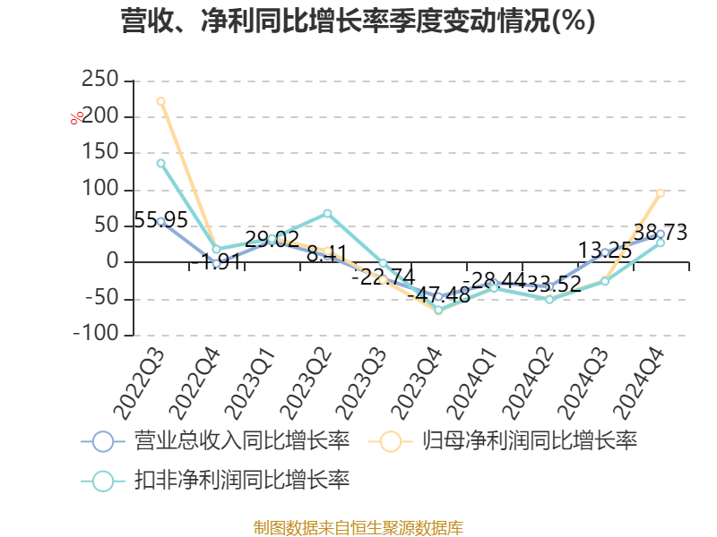 四川路桥：2024年净利润72.1亿元 拟10派3.77元