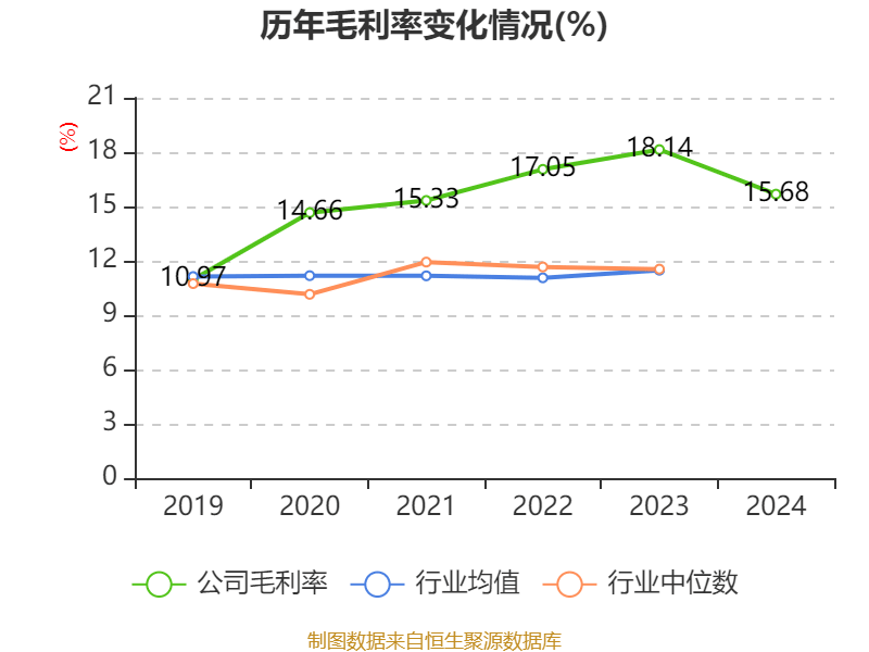 四川路桥：2024年净利润72.1亿元 拟10派3.77元