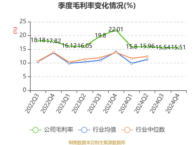 四川路桥：2024年净利润72.1亿元 拟10派3.77元