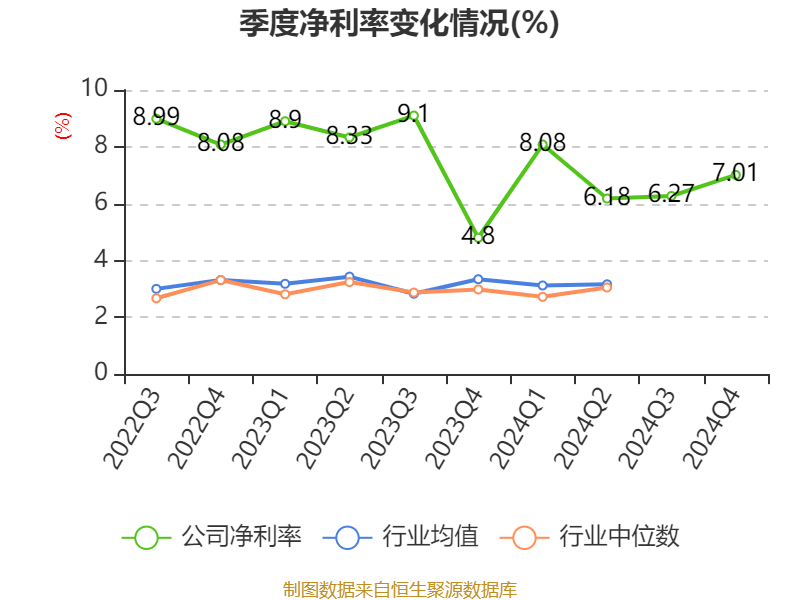 四川路桥：2024年净利润72.1亿元 拟10派3.77元