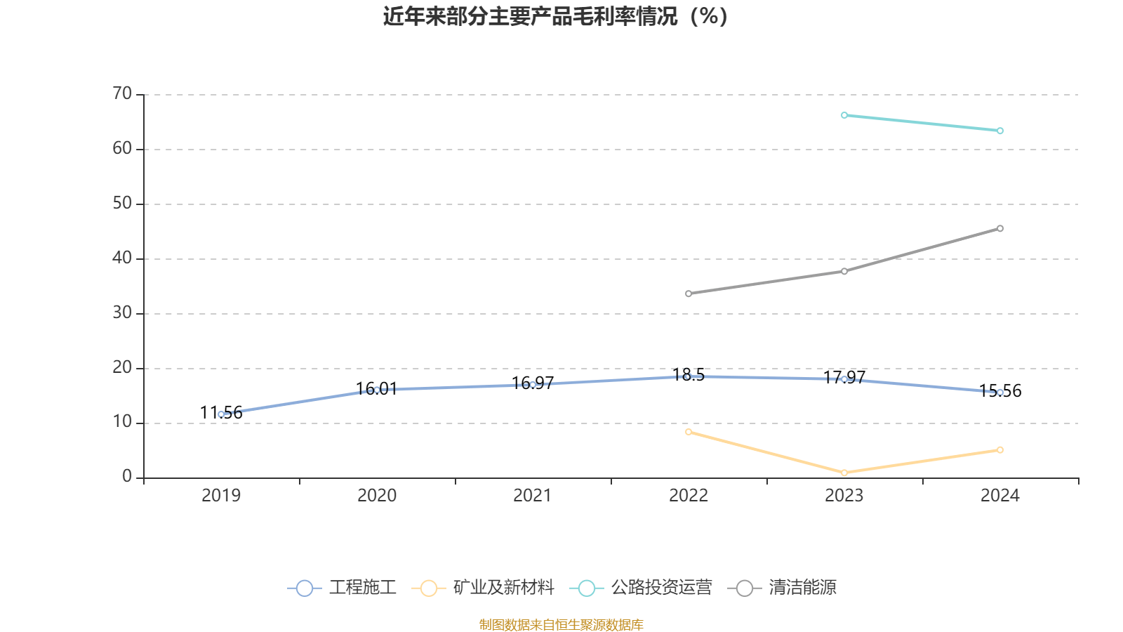 四川路桥：2024年净利润72.1亿元 拟10派3.77元