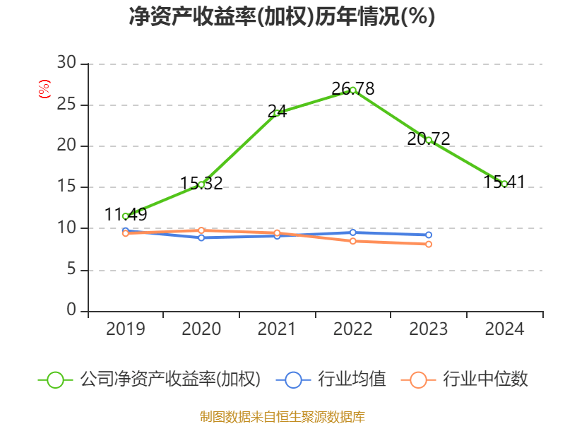 四川路桥：2024年净利润72.1亿元 拟10派3.77元