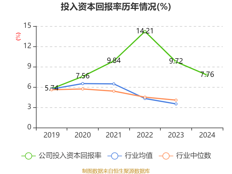 四川路桥：2024年净利润72.1亿元 拟10派3.77元