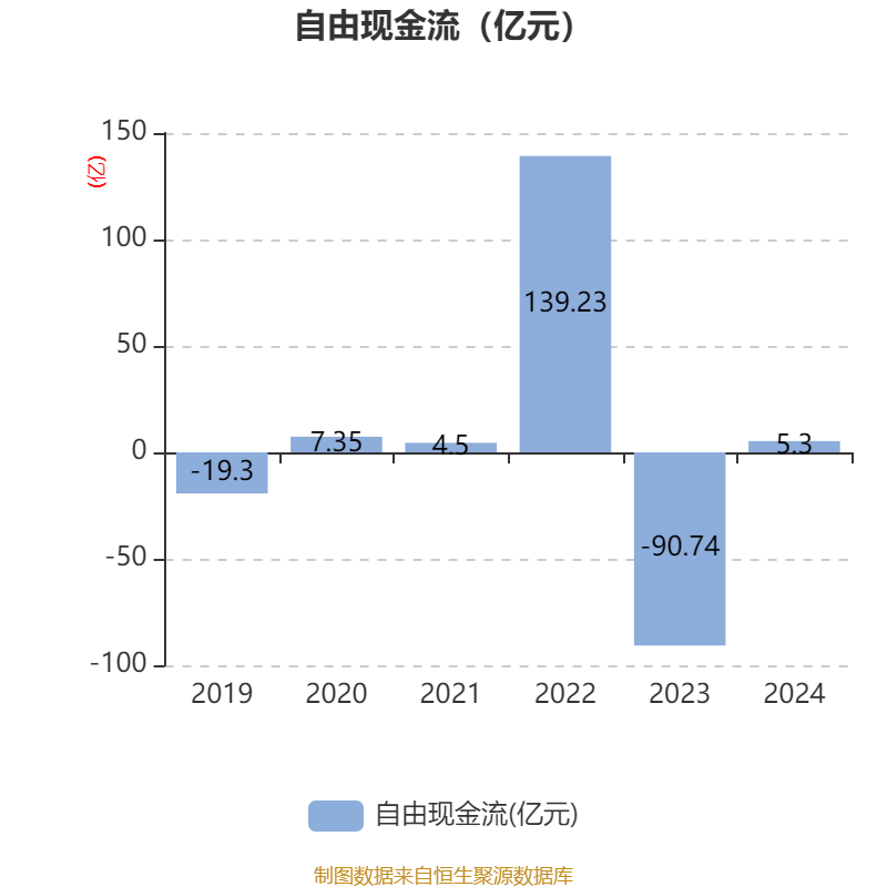 四川路桥：2024年净利润72.1亿元 拟10派3.77元