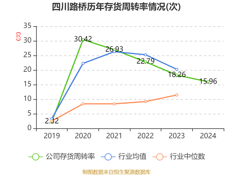 四川路桥：2024年净利润72.1亿元 拟10派3.77元