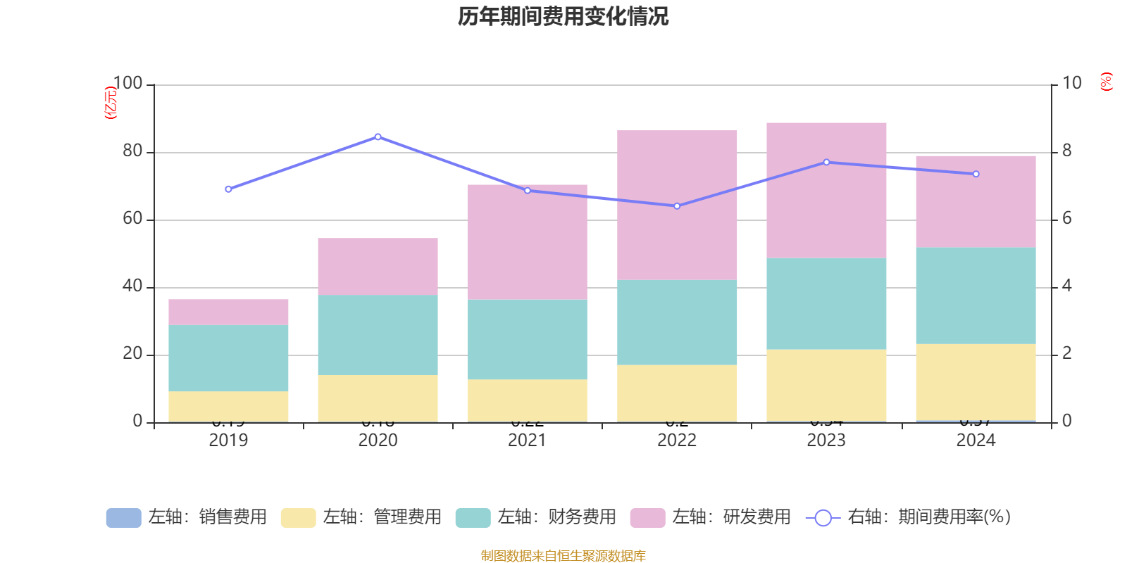 四川路桥：2024年净利润72.1亿元 拟10派3.77元